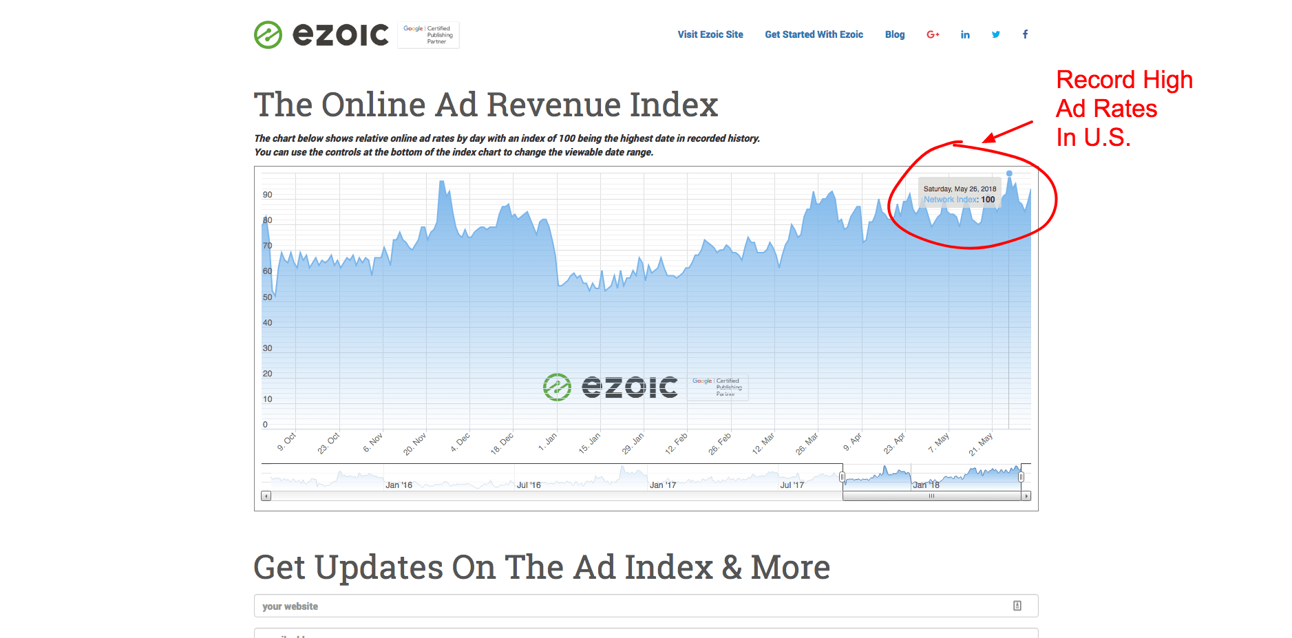 gdpr ad rates