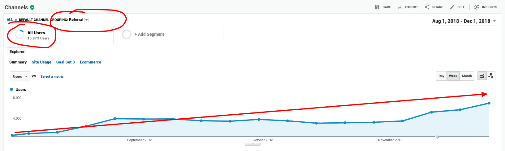 referral share content to generate traffic