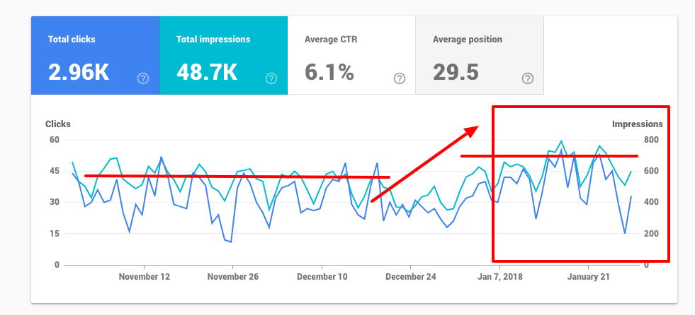 google search positioning