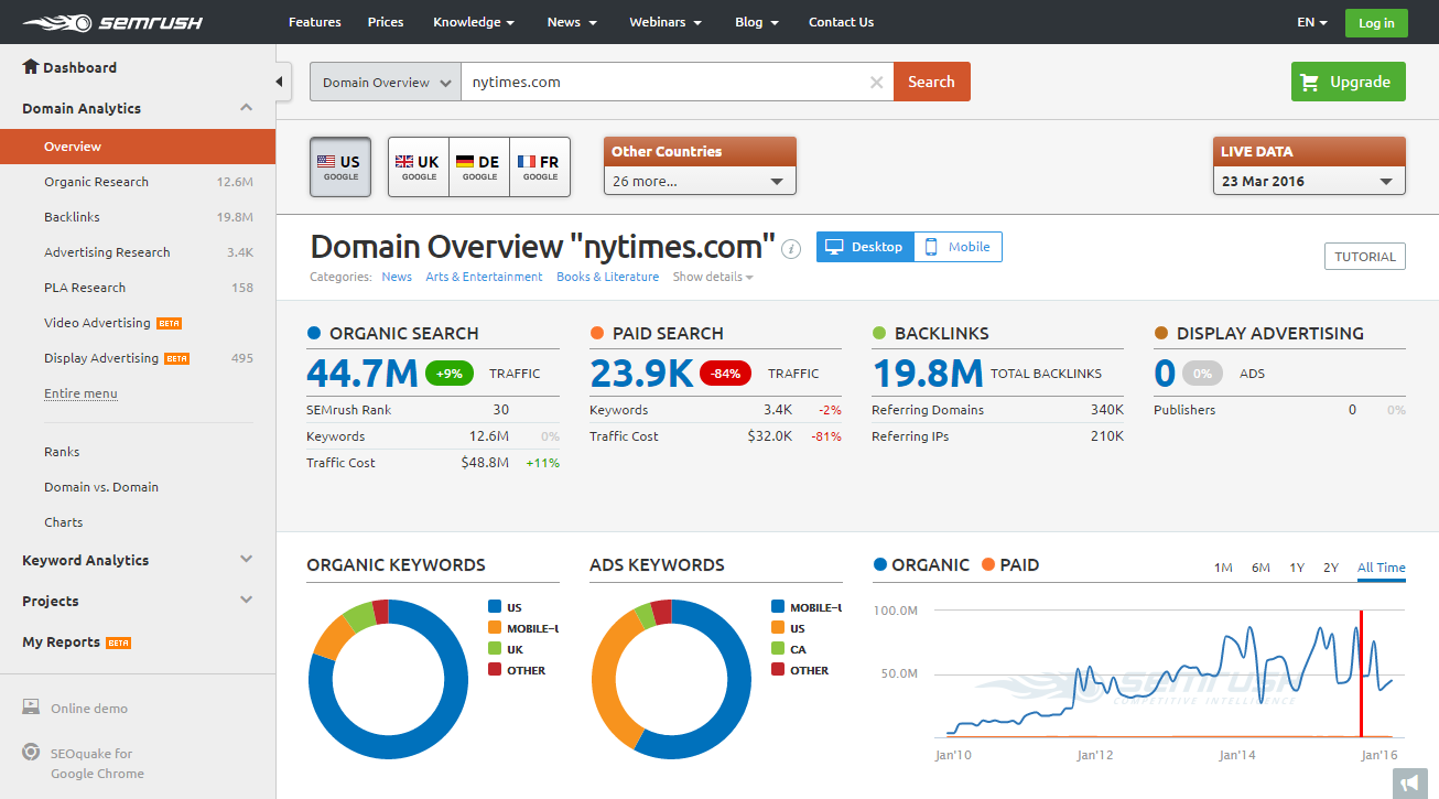 SEMrush