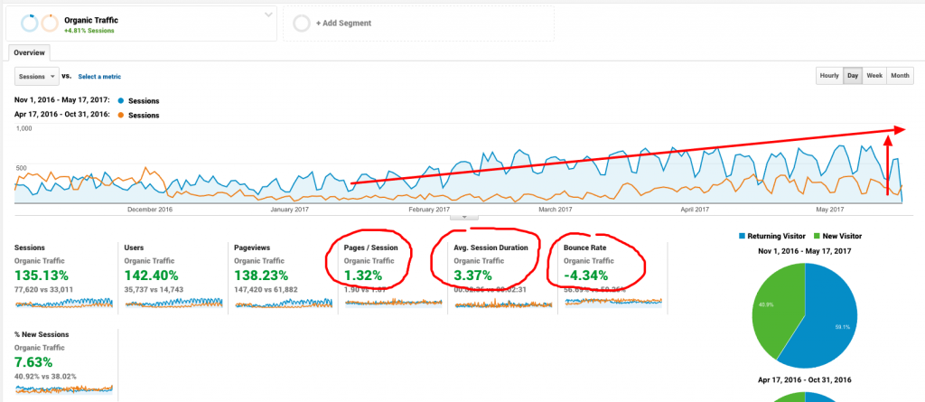 seo and user engagement
