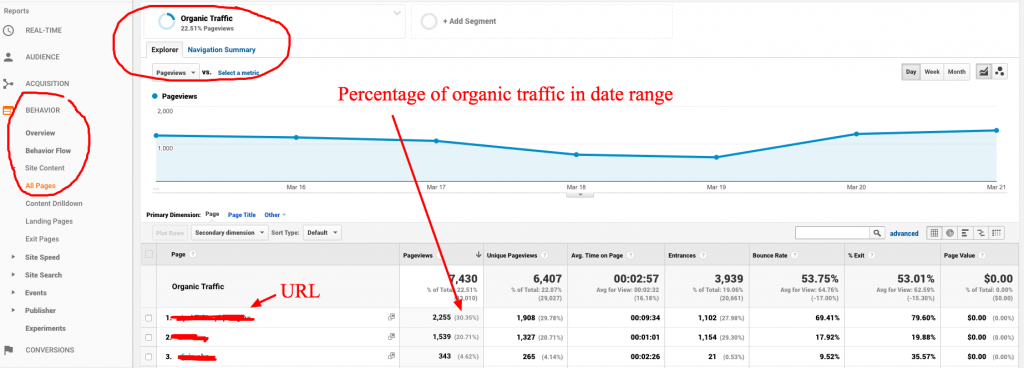 seo traffic audit
