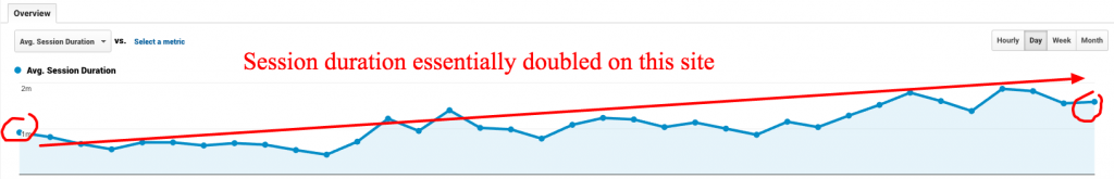 session duration and google