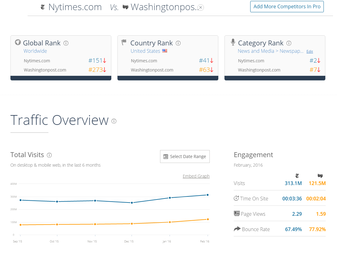 SimilarWeb - Compare sites