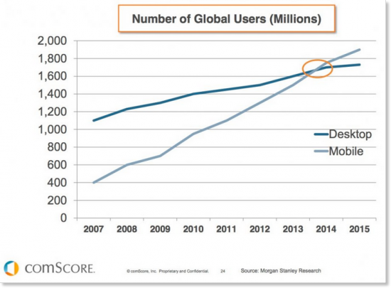 mobile first will arrive
