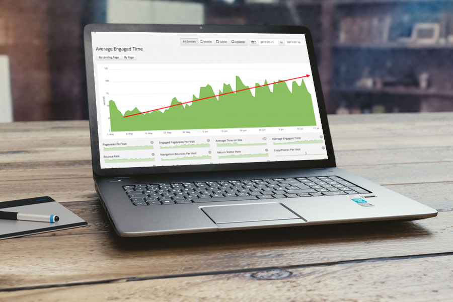 average time engaged on website