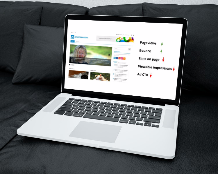 ad impressions and ad ctr