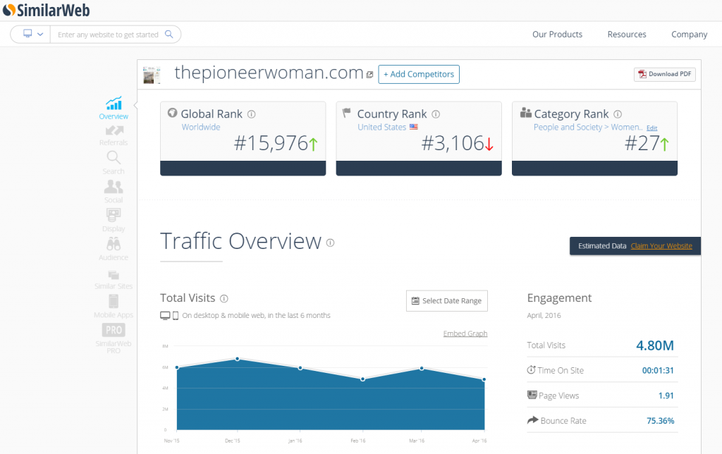 thepioneerwoman.com SimilarWeb