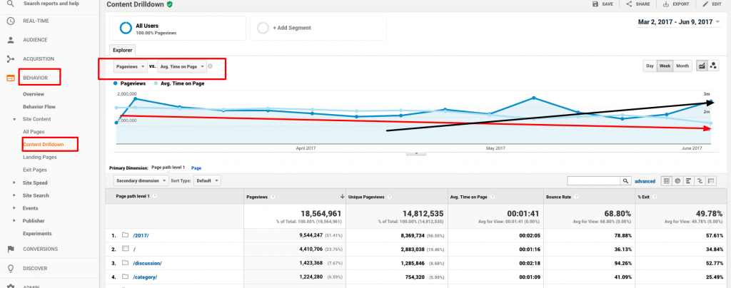 artificial low bounce rate