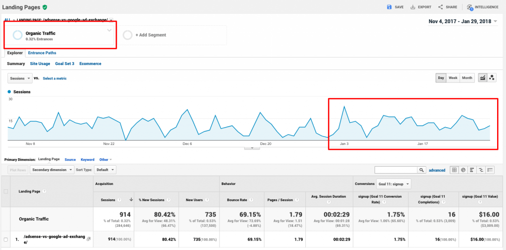 website traffic from google search