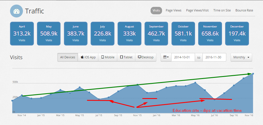 pagespeed improvement process