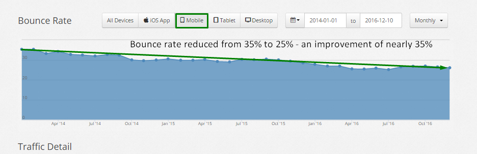 ux and pagespeed insights