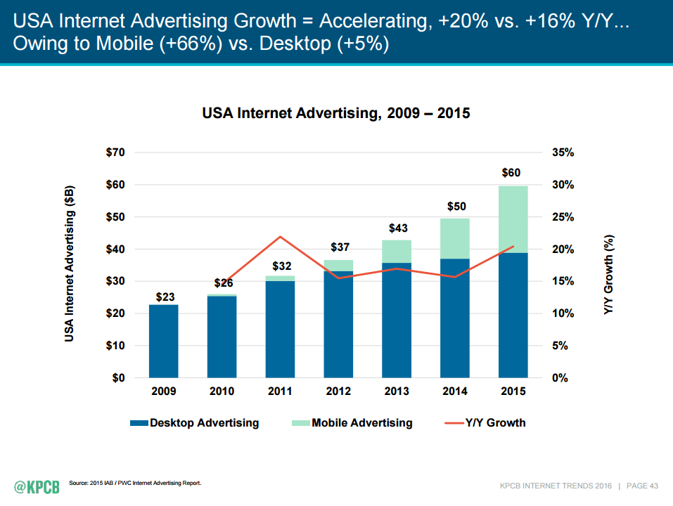 USA Internet Advertising