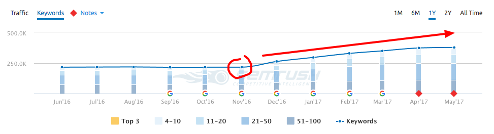 user experience metrics