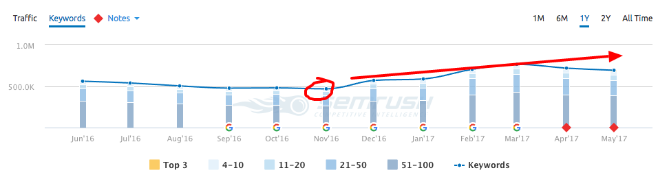 user experience metrics to measure
