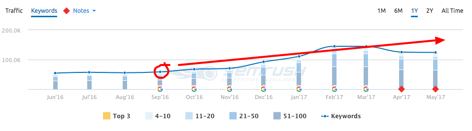 measuring user experience