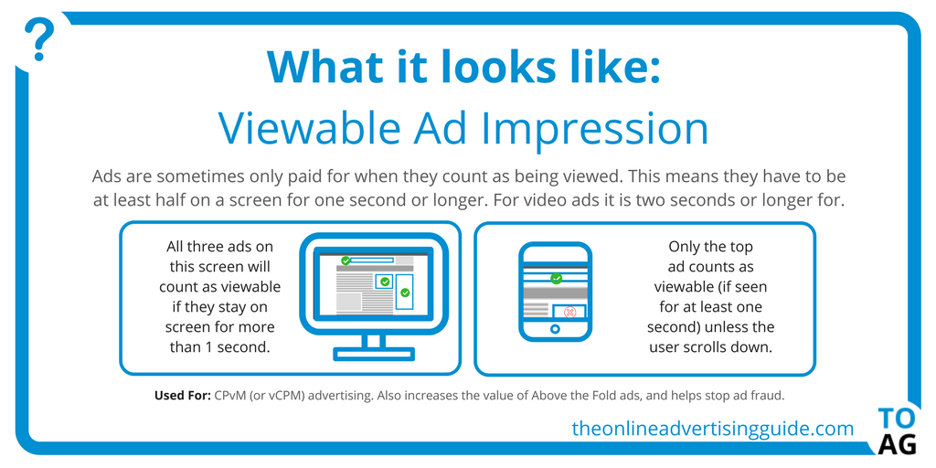 paid ads on website