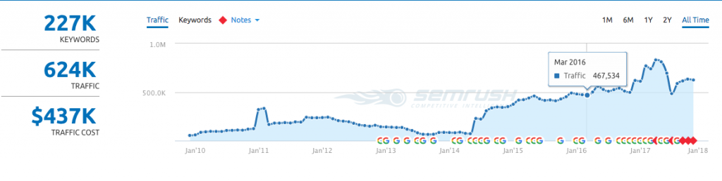 website traffic monetization strategies