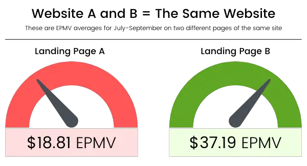 website epmv what matters