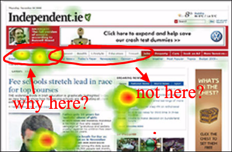 website heatmaps