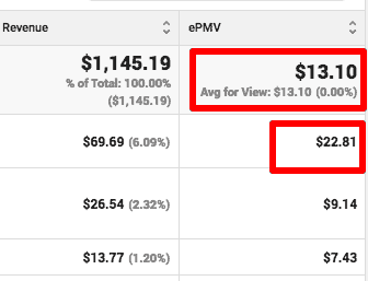 total website ad earnings