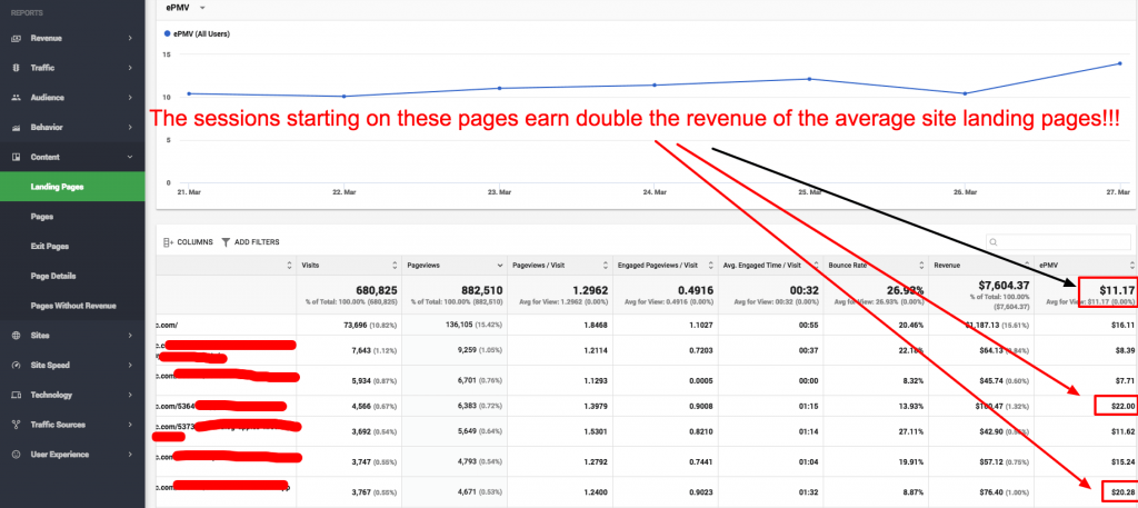 what websites earn the most from advertisers