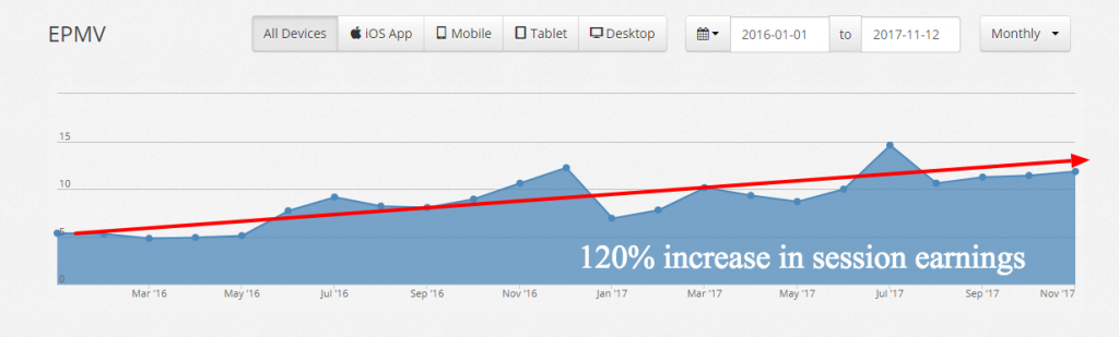 website traffic monetization