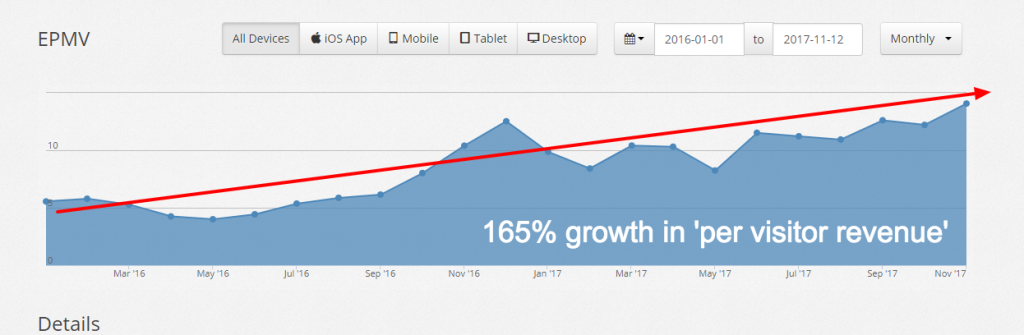 monetize website traffic
