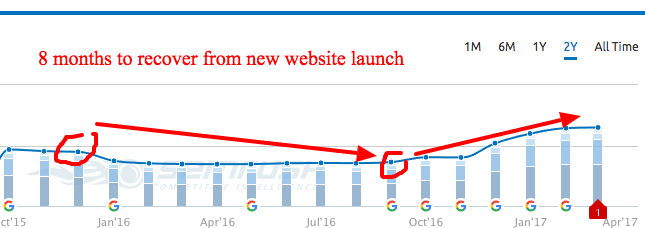 website usability checklist